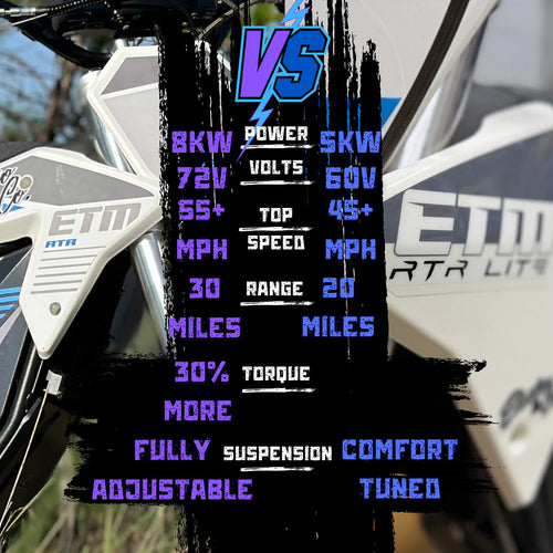 ETM™ RTR Lite - The Affordable 110 Killer